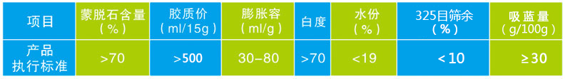 鈉基膨潤土1.jpg